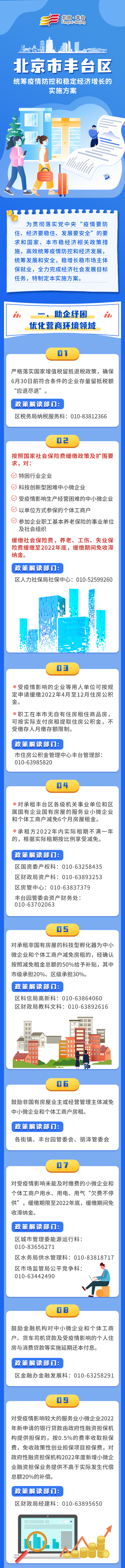 图解：北京市丰台区统筹疫情防控和稳定经济增长的实施方案1.jpg