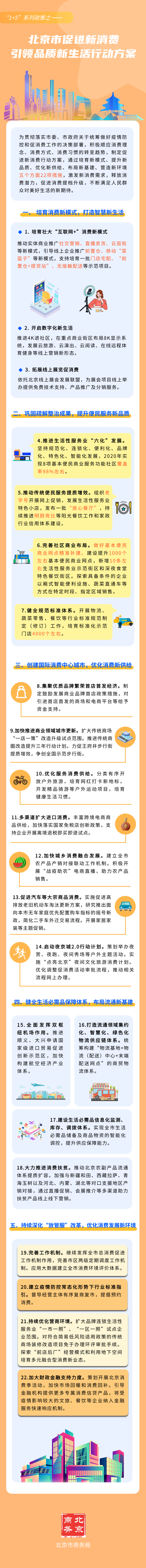 北京市促进新消费引领品质新生活行动方案.png