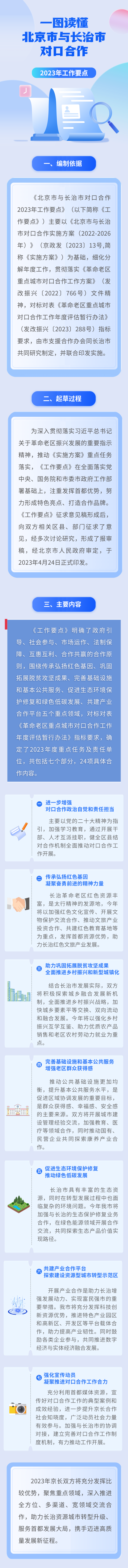 图解.png