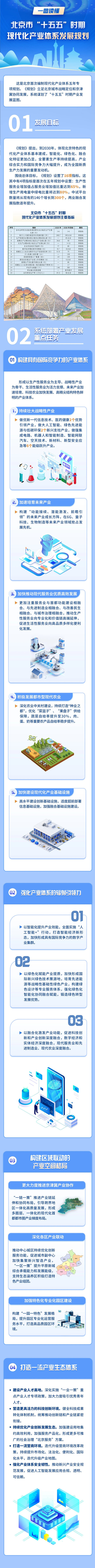 一图读懂《北京市“十五五”时期现代化产业体系发展规划》_副本.jpg