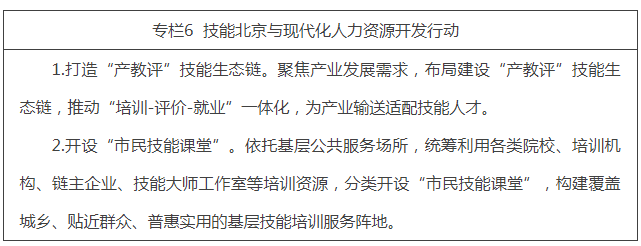 专栏6  技能北京与现代化人力资源开发行动.png