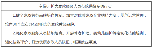 专栏8  扩大家政服务人员有效供给专项行动.png