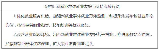 专栏9  新就业群体就业友好与支持专项行动.png