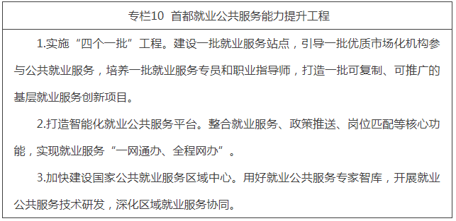 专栏10  首都就业公共服务能力提升工程.png