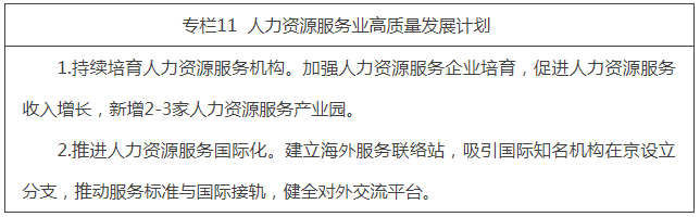 专栏11  人力资源服务业高质量发展计划.png