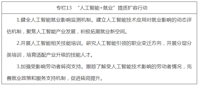 专栏13  “人工智能+就业”提质扩容行动.png