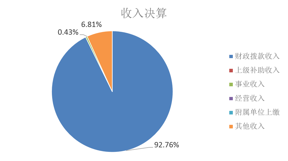 图1：收入决算.png