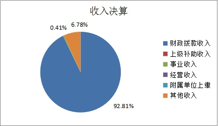 图1：收入预算.jpg