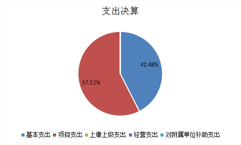 图2：支出决算.jpg