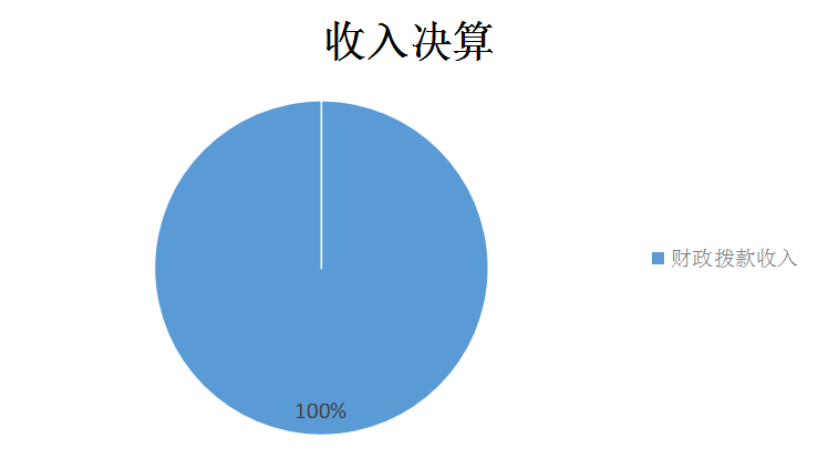 图1：收入决算.png