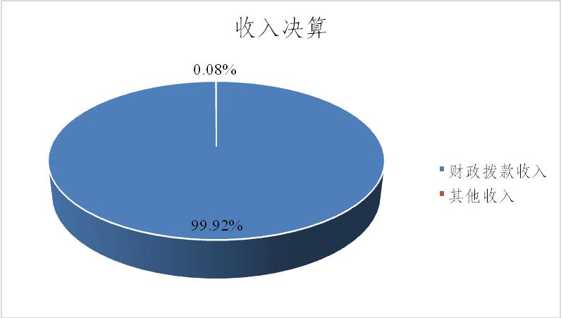 图片1收入决算.jpg