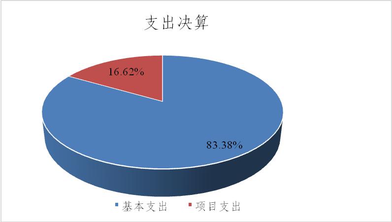 图片2支出决算.jpg