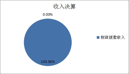 图1：收入预算.jpg