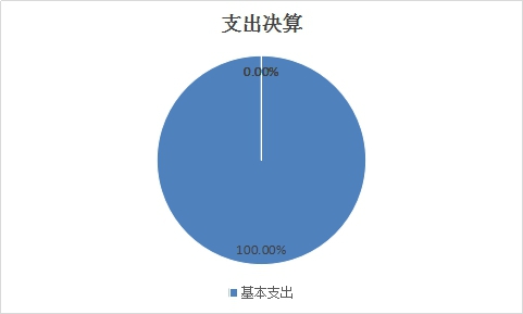 图2：基本支出和项目支出情况.jpg
