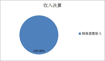 图1：收入决算.jpg
