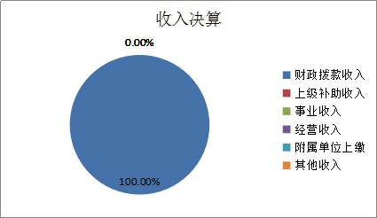 图1：收入决算.jpg