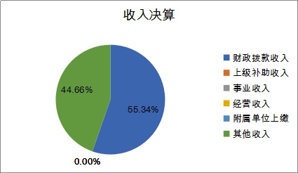 图1：收入预算.jpg
