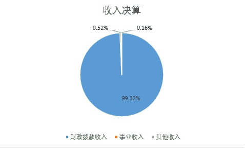 图1：收入决算.jpg