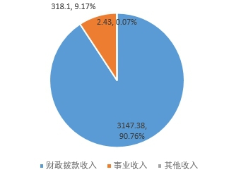 图1：收入预算.jpg