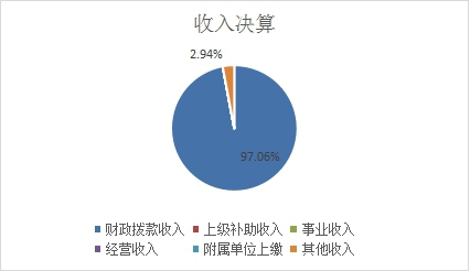 图1：收入预算.jpg