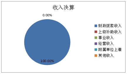 图1：收入决算.jpg