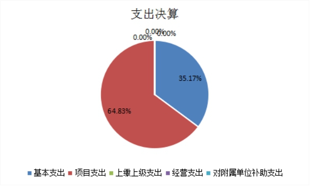 图2：支出决算2.jpg