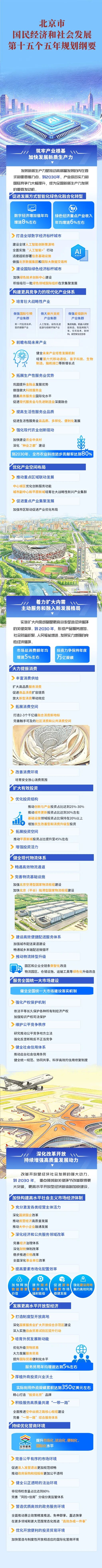 一图读懂北京市“十五五”规划《纲要》（之四）.jpg