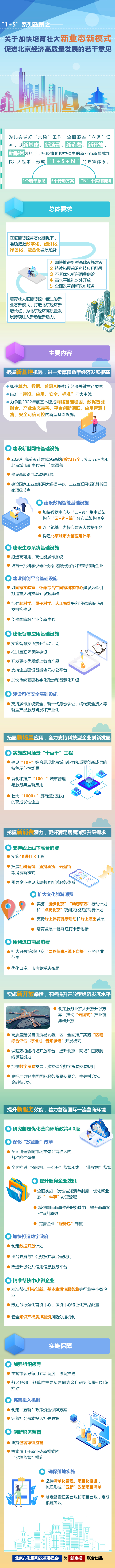 关于加快培育壮大新业态新模式促进北京经济高质量发展的若干意见.jpg