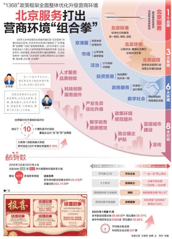 北京服务打出营商环境“组合拳”-报纸网络-北京市发展和改革委员会