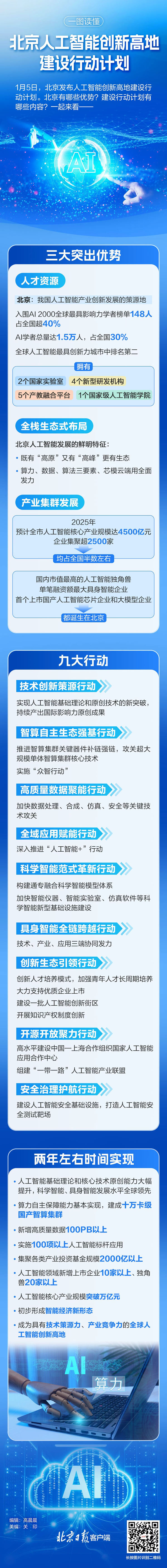 北京日报】打造“全球人工智能第一城”，北京部署九大行动！一图看懂_副本.jpg